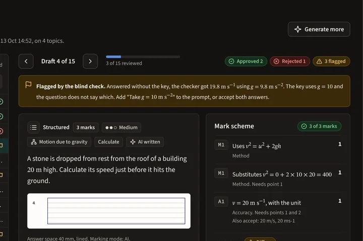 A drafted question flagged by the blind check, with its mark scheme and Approve, Edit and Reject