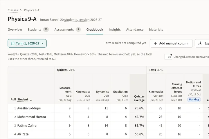 The gradebook for Physics 9-A: quizzes, tests and homework columns with weighted averages
